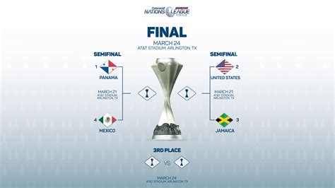 constellation cup 2024 schedule|2024/25 Concacaf Nations League: All You Need to Know.